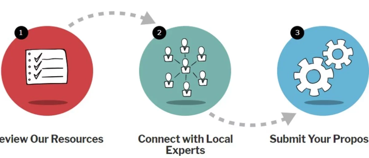 Three circles showing TIN process flowchart